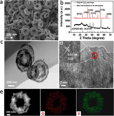 The Synthesis of V2O3 Nanorings by Hydrothermal Process as an Efficient Electrocatalyst Toward N2 Fixation to NH3